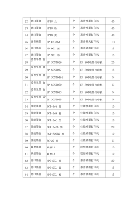 计算机耗材明细管理清单与电脑耗材分类指南